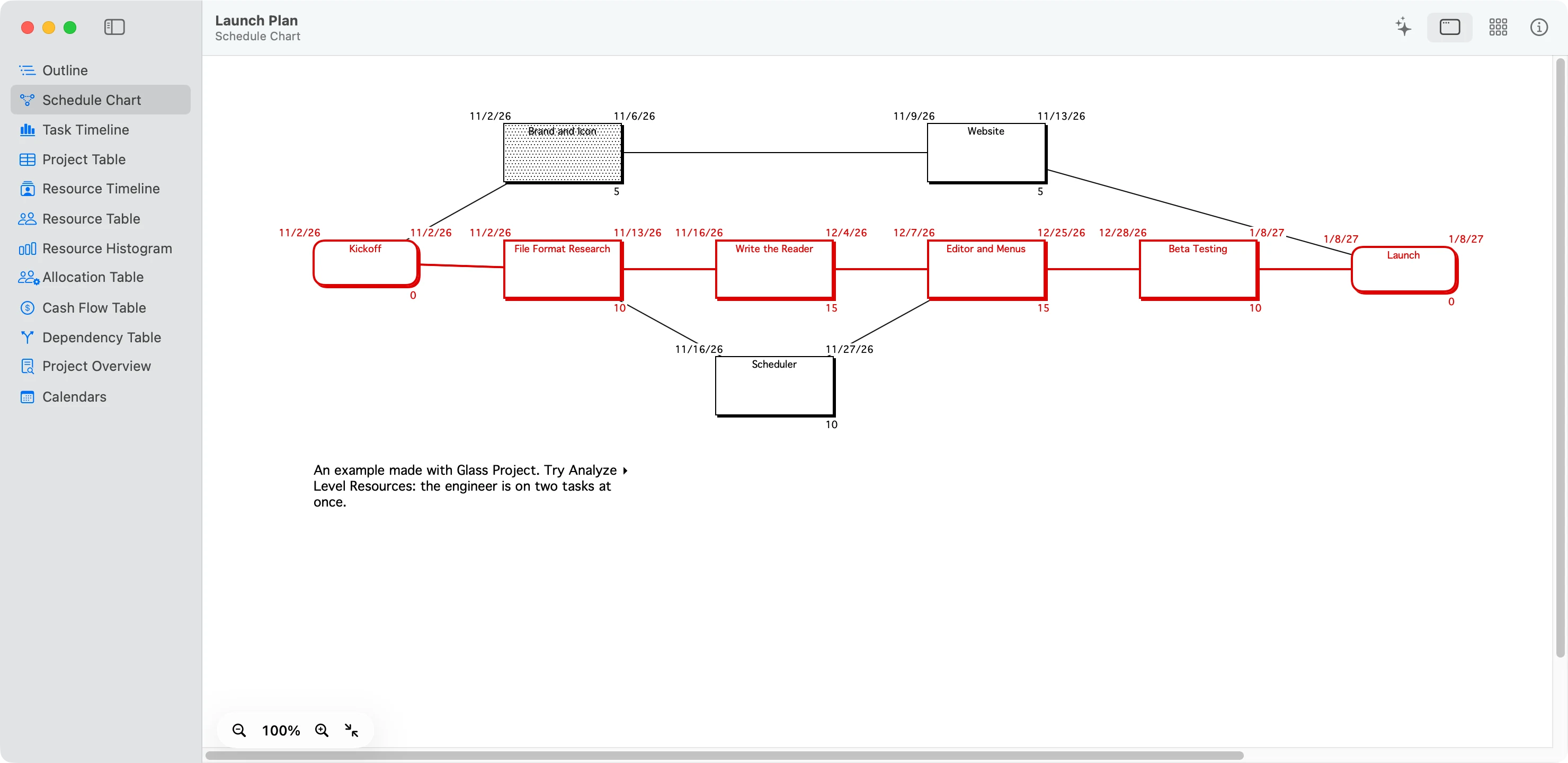 The same Schedule Chart in the Classic look: square white boxes with black drop shadows, the critical path in red, the finished task filled with a dot pattern, in the small type of a 1990s Mac.