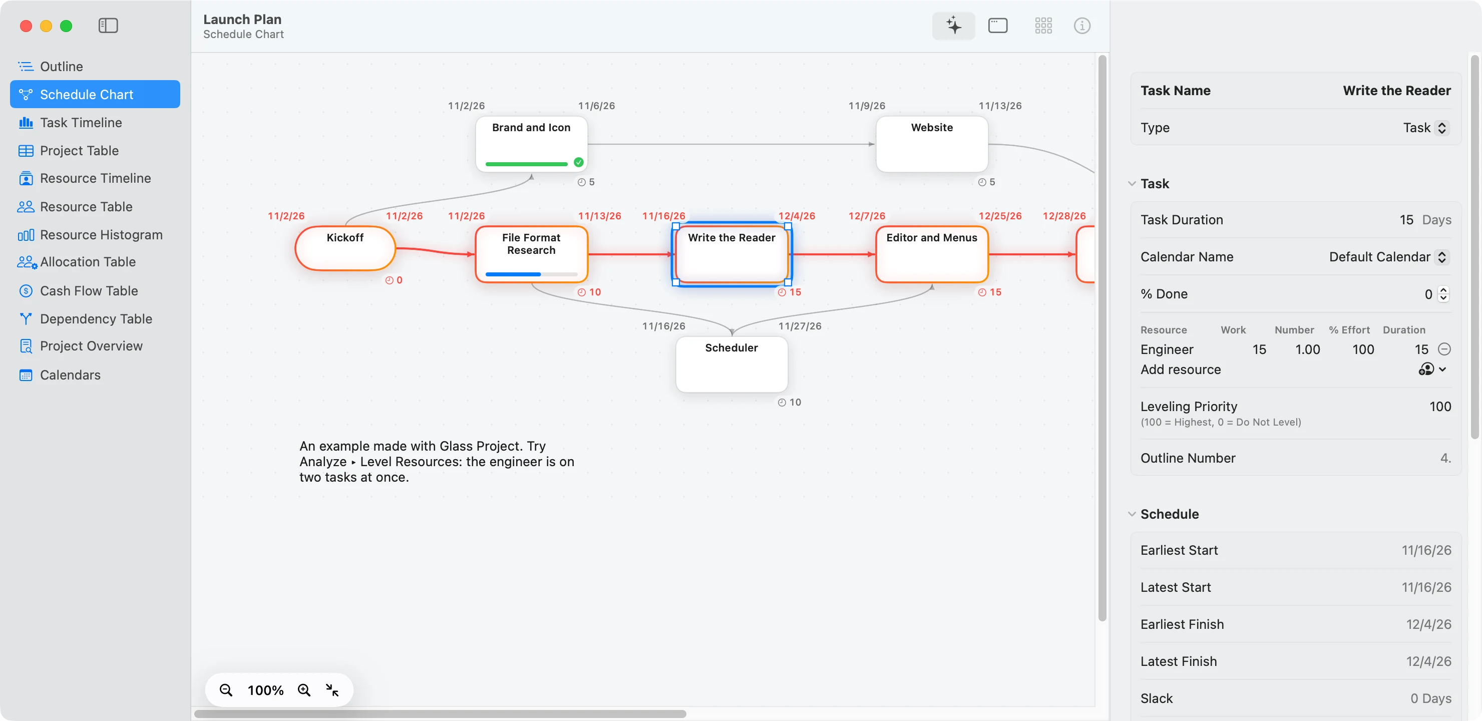 Write the Reader selected on the Schedule Chart, with Task Info open at the side: its duration of 15 days, calendar, percent done, the Engineer assigned with work, number, effort and duration, its leveling priority, and its earliest and latest start and finish.