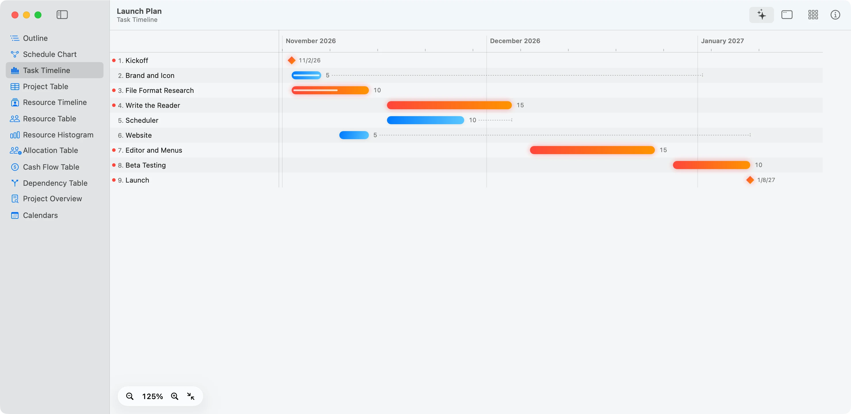 The Task Timeline: one row per task, with gradient bars across November 2026 to January 2027; critical tasks red to orange, the others blue, slack as dotted lines, milestones as diamonds.